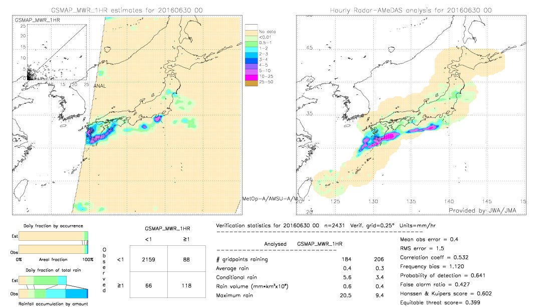 GSMaP MWR validation image.  2016/06/30 00 