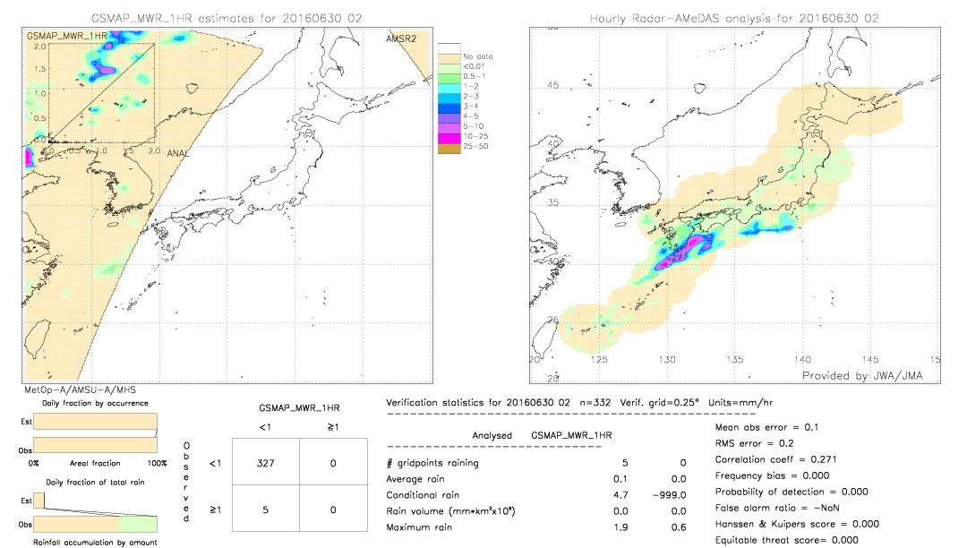 GSMaP MWR validation image.  2016/06/30 02 