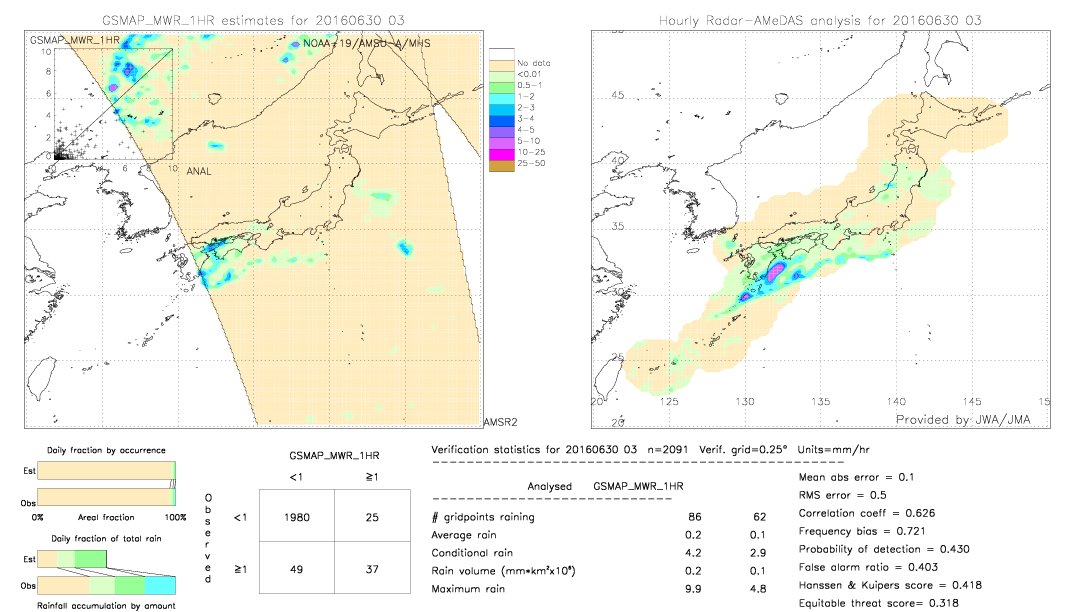 GSMaP MWR validation image.  2016/06/30 03 