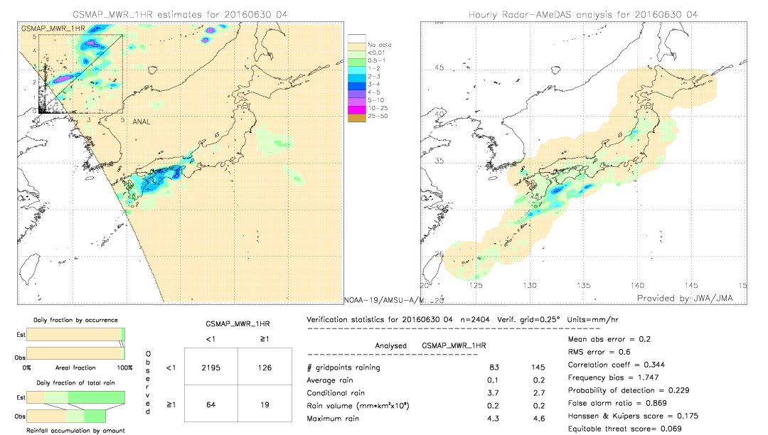 GSMaP MWR validation image.  2016/06/30 04 