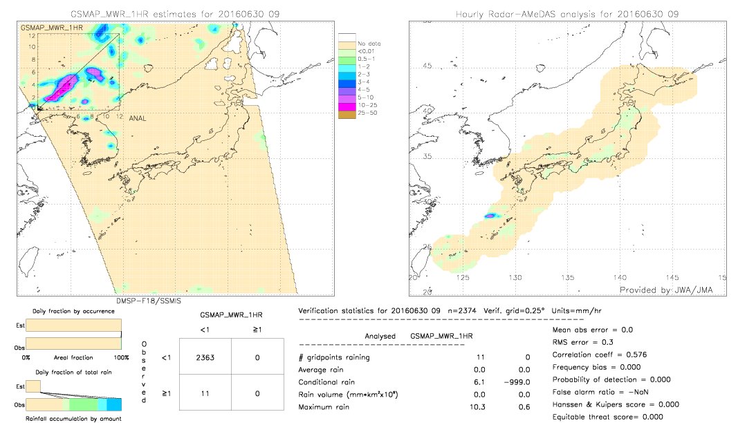 GSMaP MWR validation image.  2016/06/30 09 