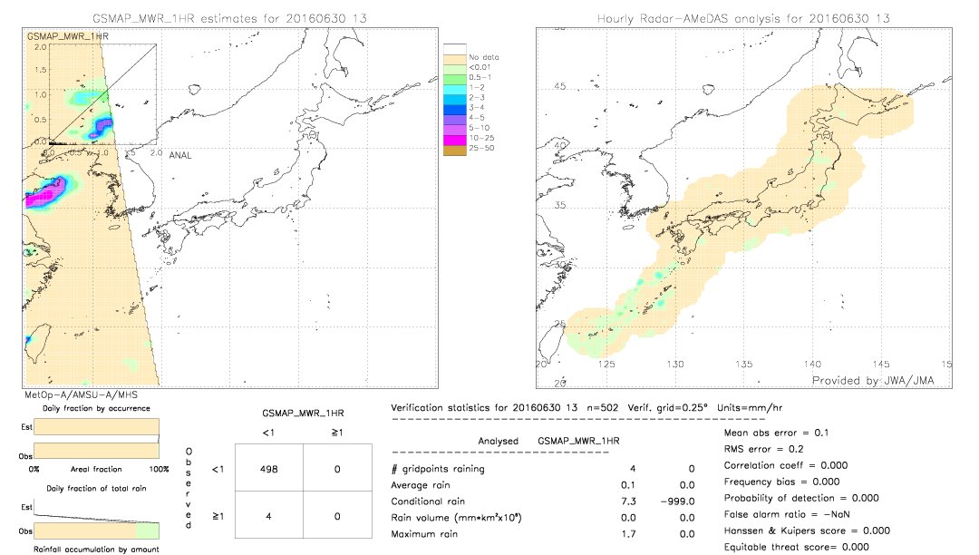 GSMaP MWR validation image.  2016/06/30 13 