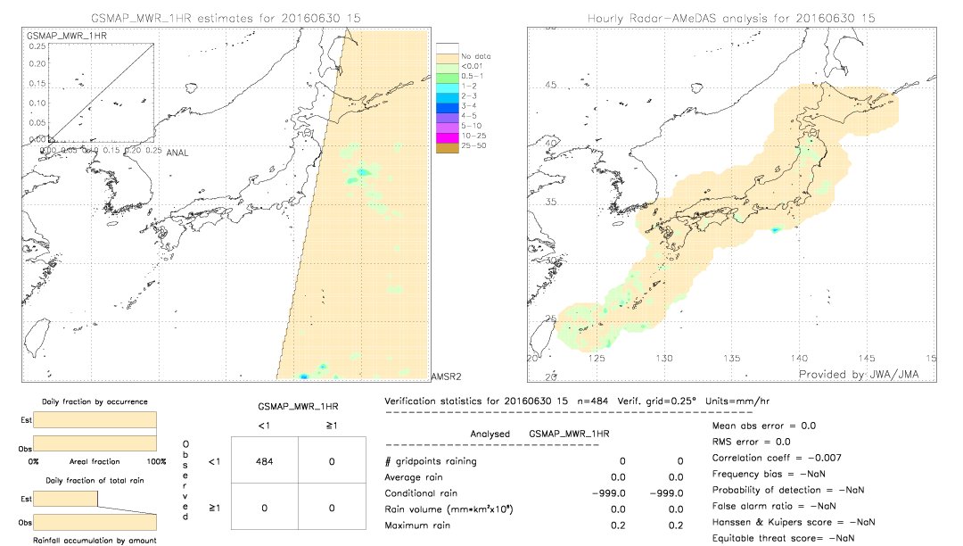 GSMaP MWR validation image.  2016/06/30 15 