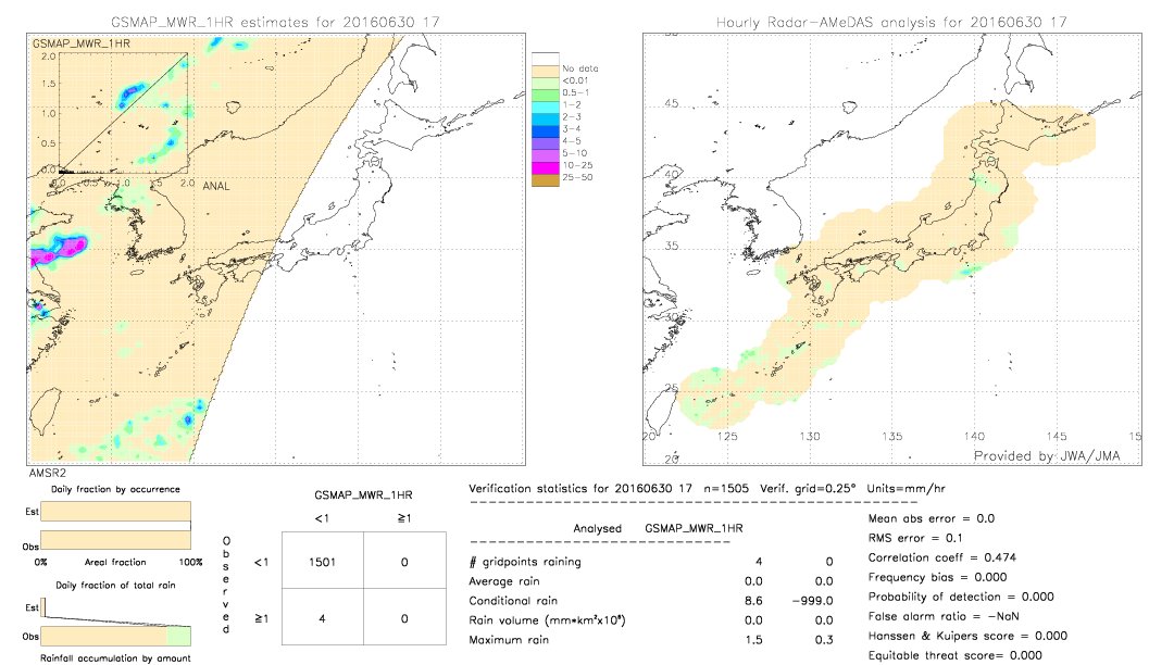 GSMaP MWR validation image.  2016/06/30 17 