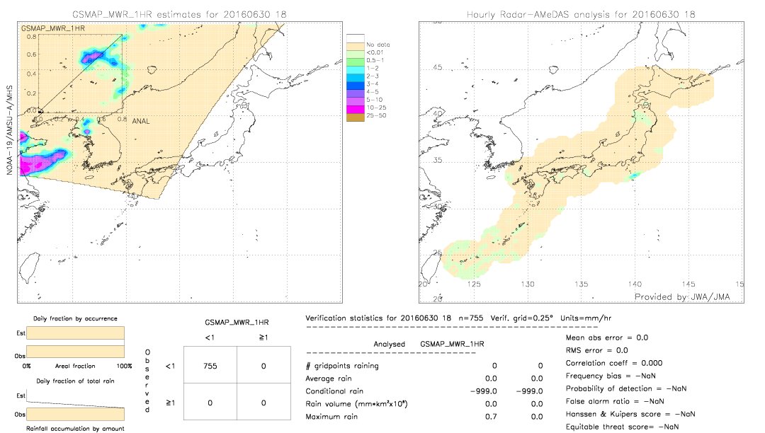 GSMaP MWR validation image.  2016/06/30 18 