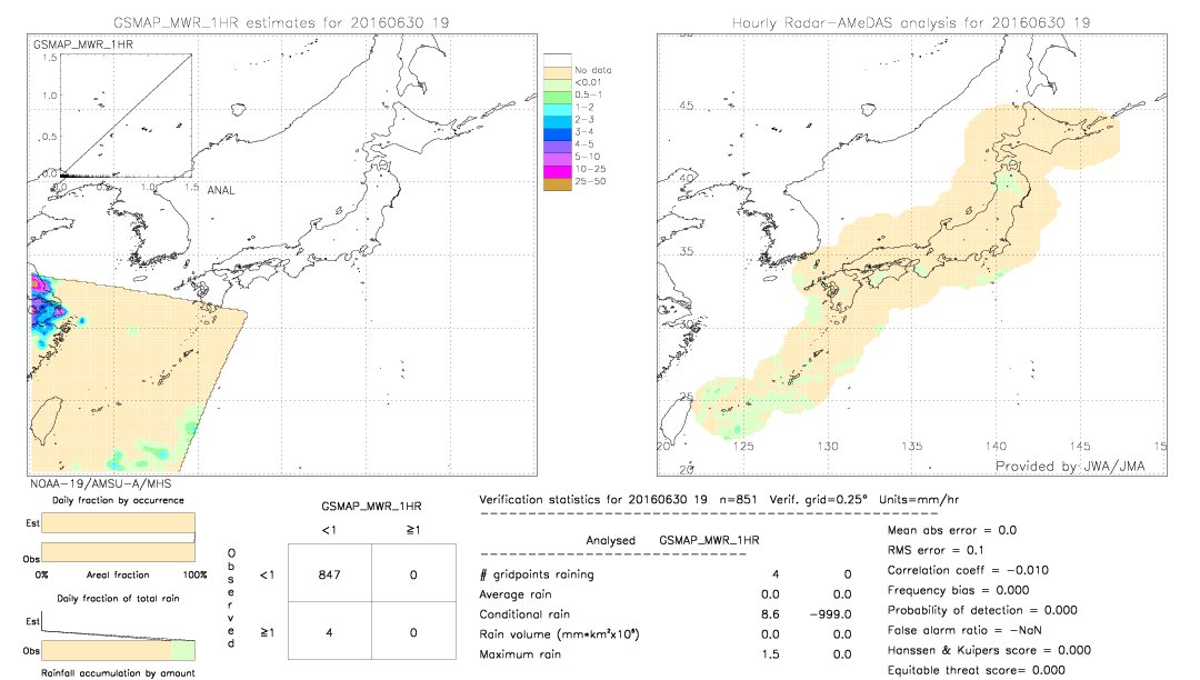 GSMaP MWR validation image.  2016/06/30 19 