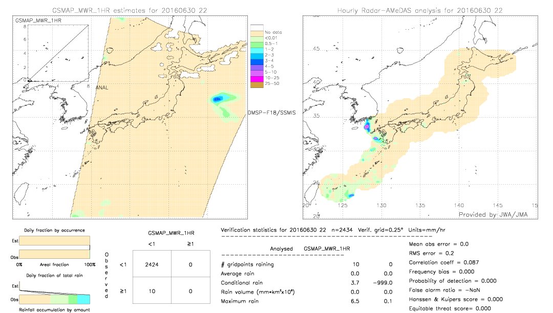 GSMaP MWR validation image.  2016/06/30 22 