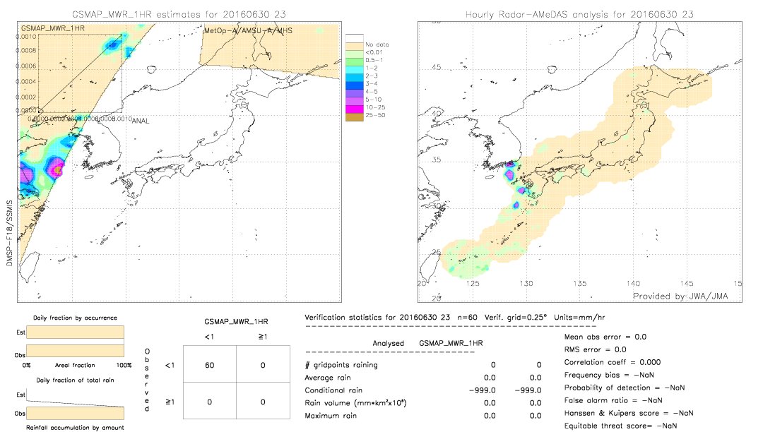 GSMaP MWR validation image.  2016/06/30 23 