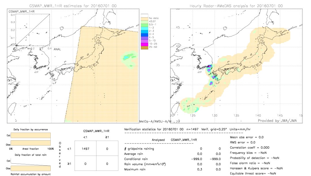 GSMaP MWR validation image.  2016/07/01 00 