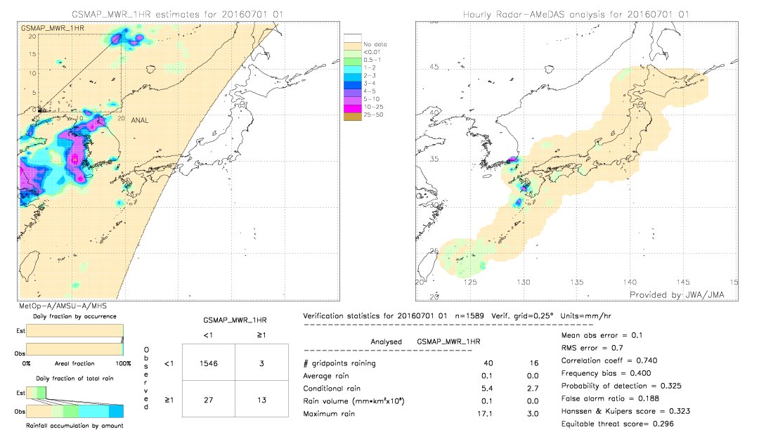 GSMaP MWR validation image.  2016/07/01 01 