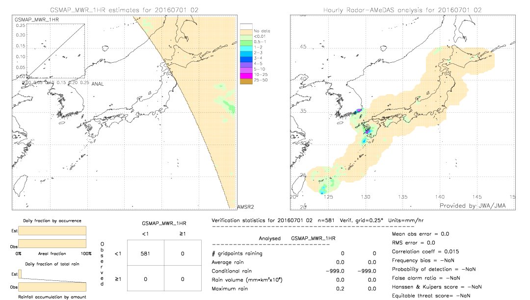 GSMaP MWR validation image.  2016/07/01 02 