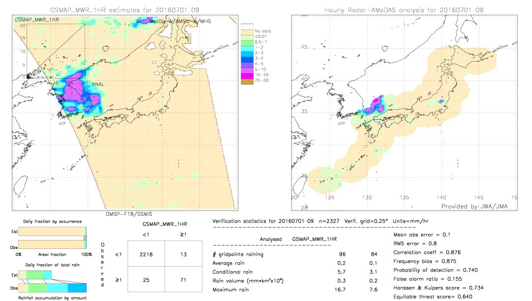 GSMaP MWR validation image.  2016/07/01 09 