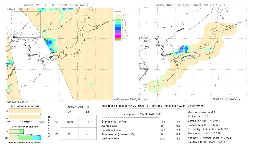 GSMaP MWR validation image.  2016/07/01 11 