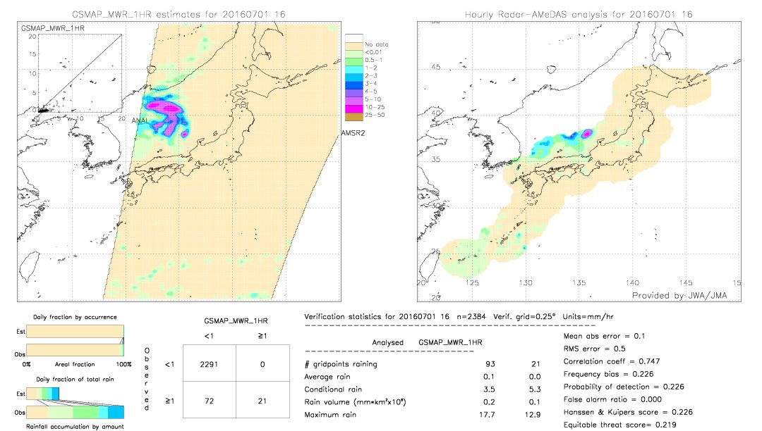 GSMaP MWR validation image.  2016/07/01 16 