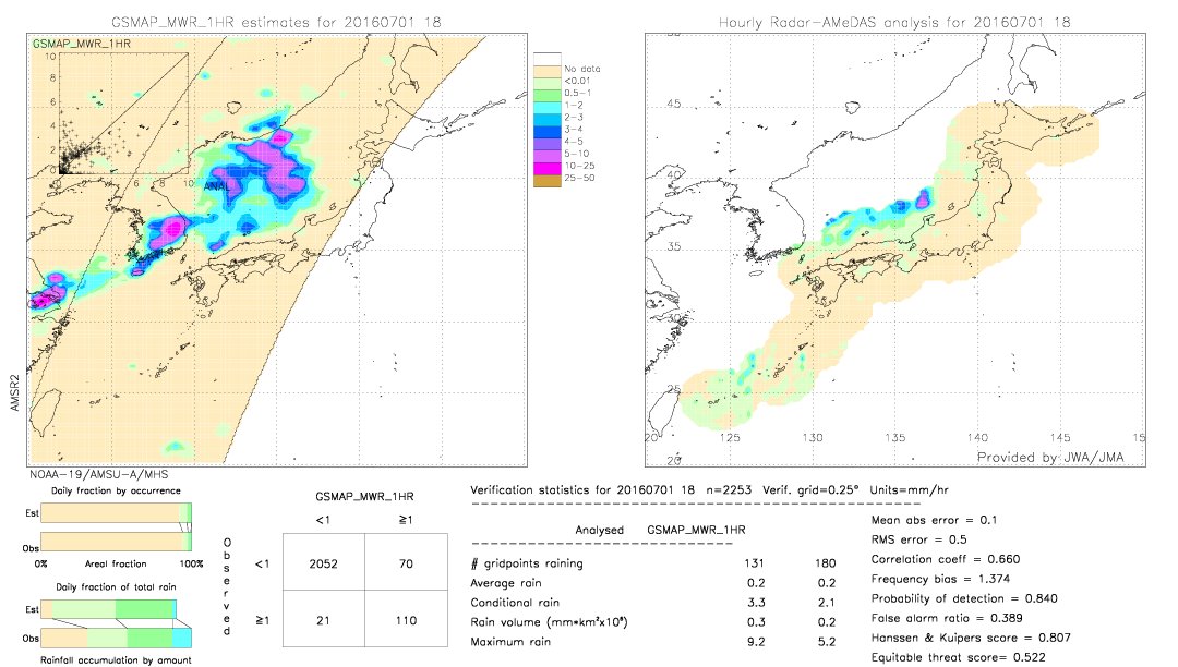 GSMaP MWR validation image.  2016/07/01 18 