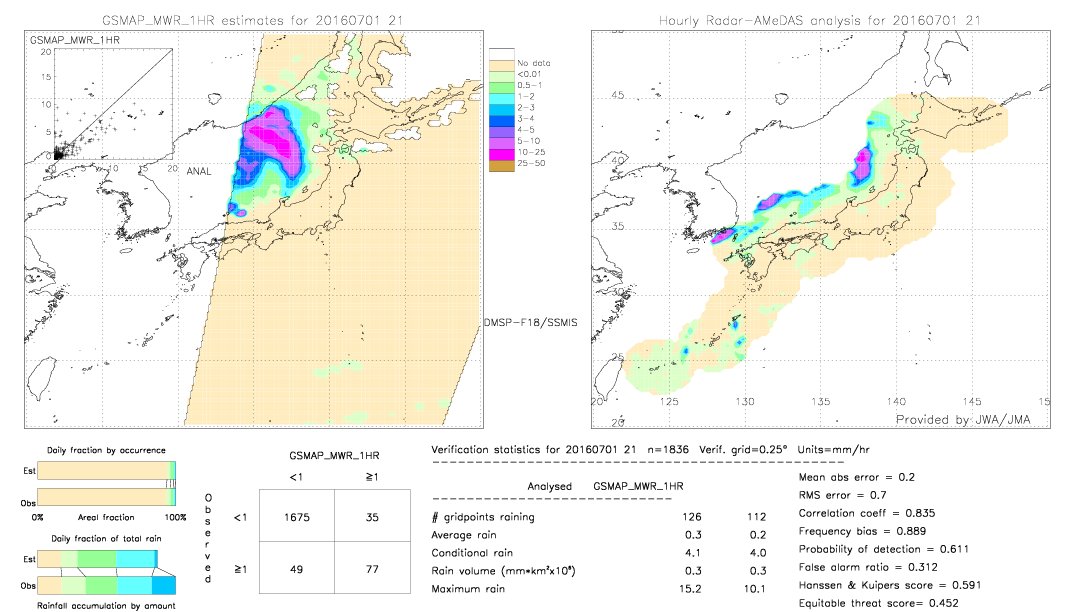 GSMaP MWR validation image.  2016/07/01 21 