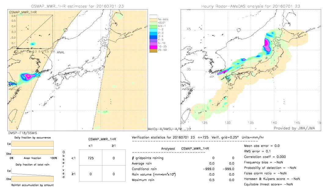 GSMaP MWR validation image.  2016/07/01 23 