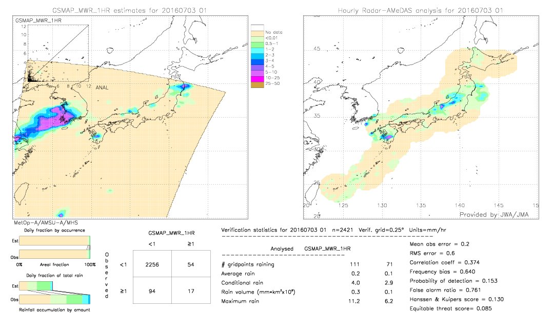 GSMaP MWR validation image.  2016/07/03 01 