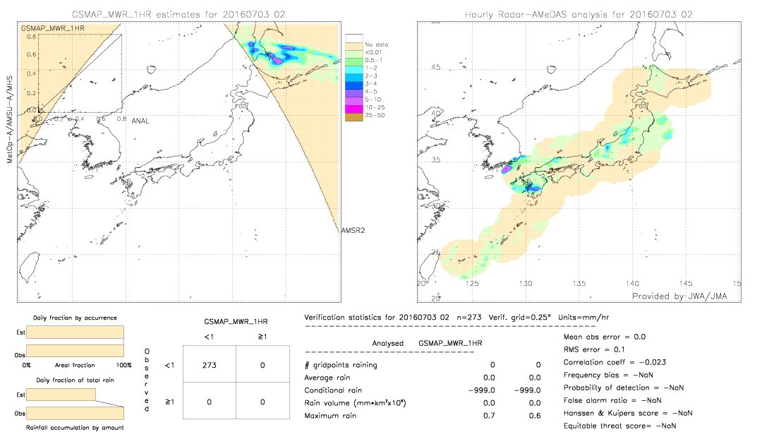 GSMaP MWR validation image.  2016/07/03 02 