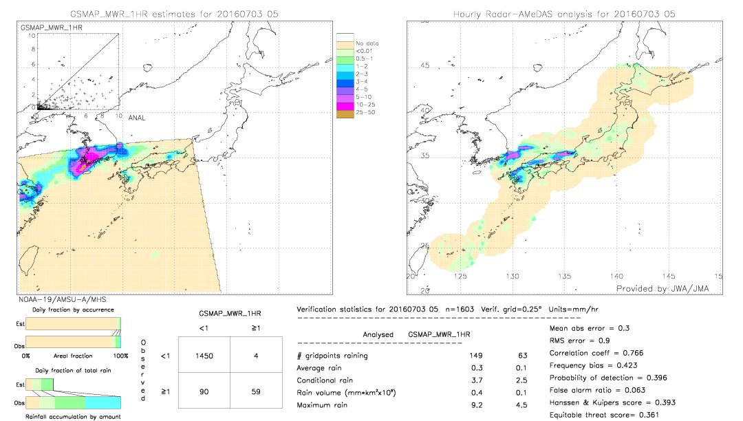 GSMaP MWR validation image.  2016/07/03 05 