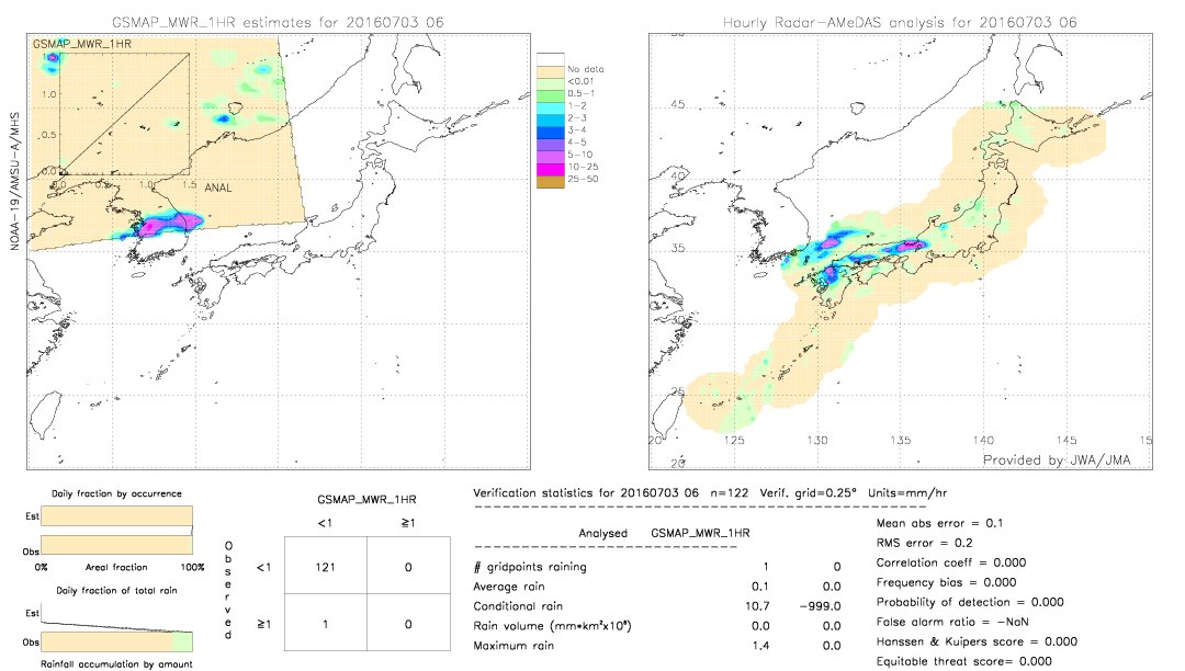 GSMaP MWR validation image.  2016/07/03 06 