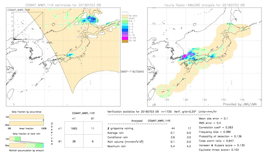 GSMaP MWR validation image.  2016/07/03 09 