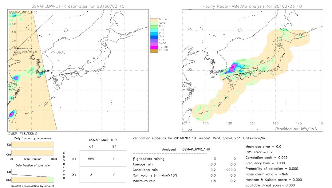 GSMaP MWR validation image.  2016/07/03 10 