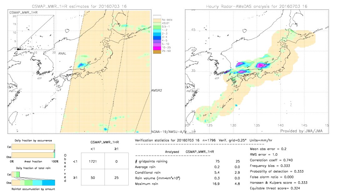 GSMaP MWR validation image.  2016/07/03 16 