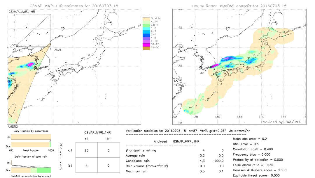 GSMaP MWR validation image.  2016/07/03 18 