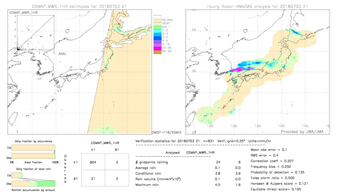 GSMaP MWR validation image.  2016/07/03 21 