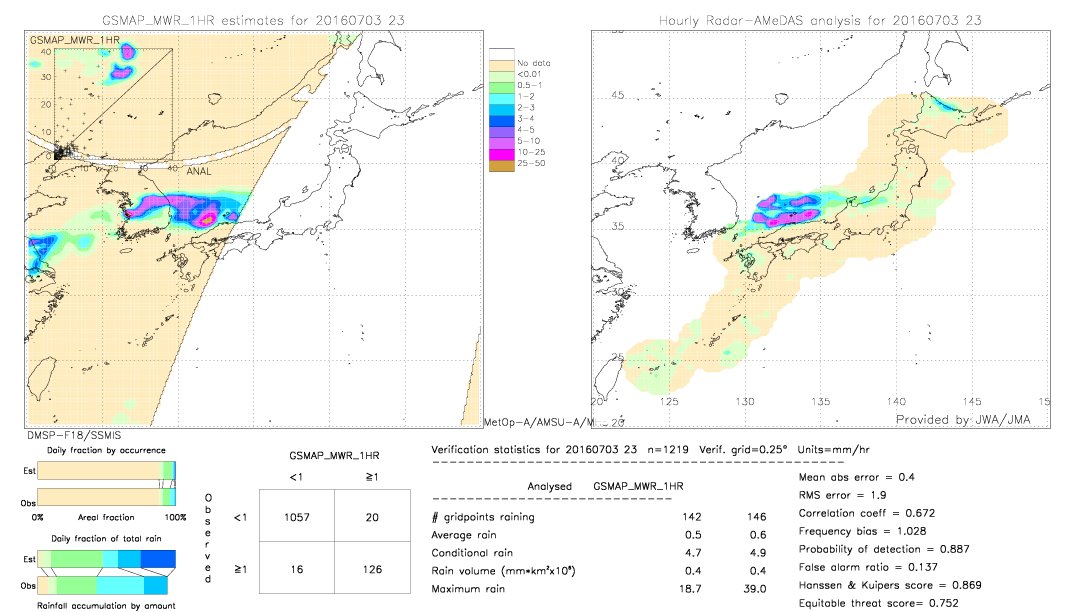 GSMaP MWR validation image.  2016/07/03 23 