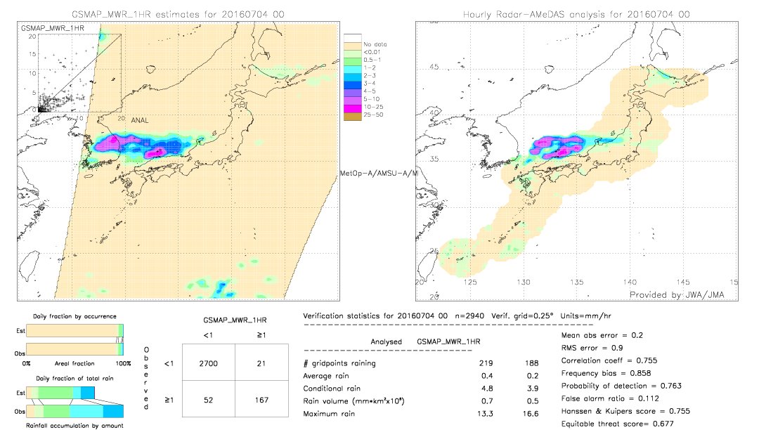 GSMaP MWR validation image.  2016/07/04 00 