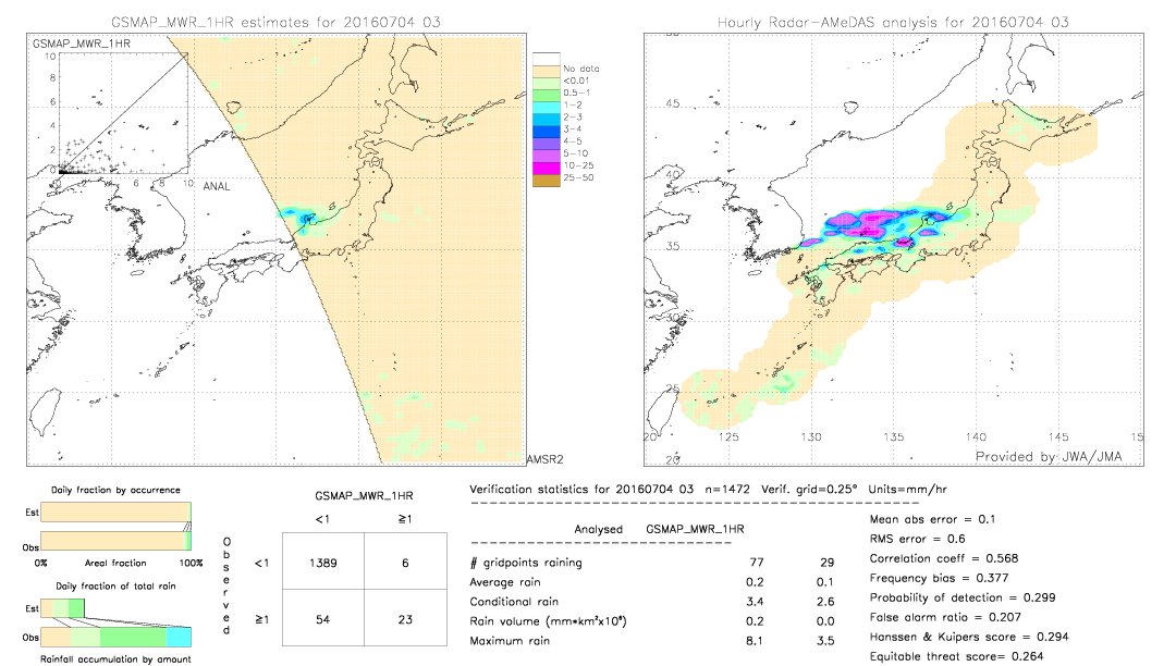 GSMaP MWR validation image.  2016/07/04 03 