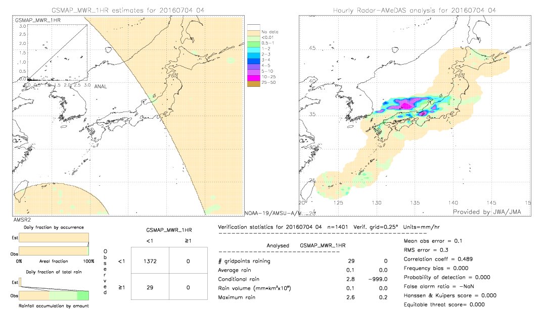 GSMaP MWR validation image.  2016/07/04 04 