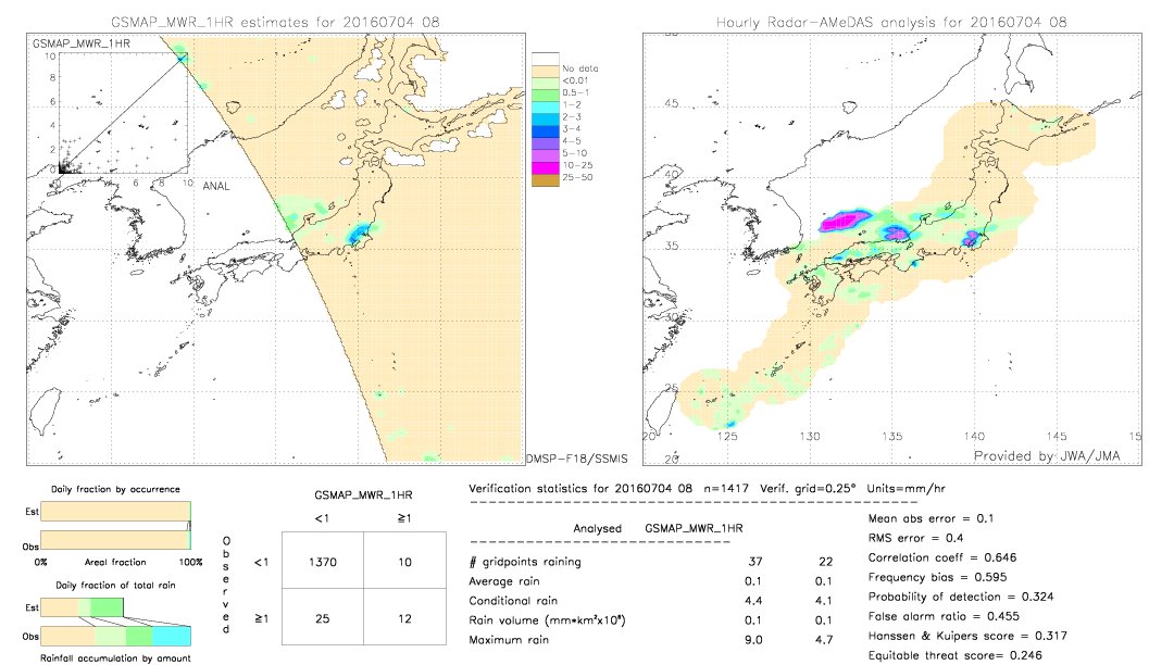 GSMaP MWR validation image.  2016/07/04 08 