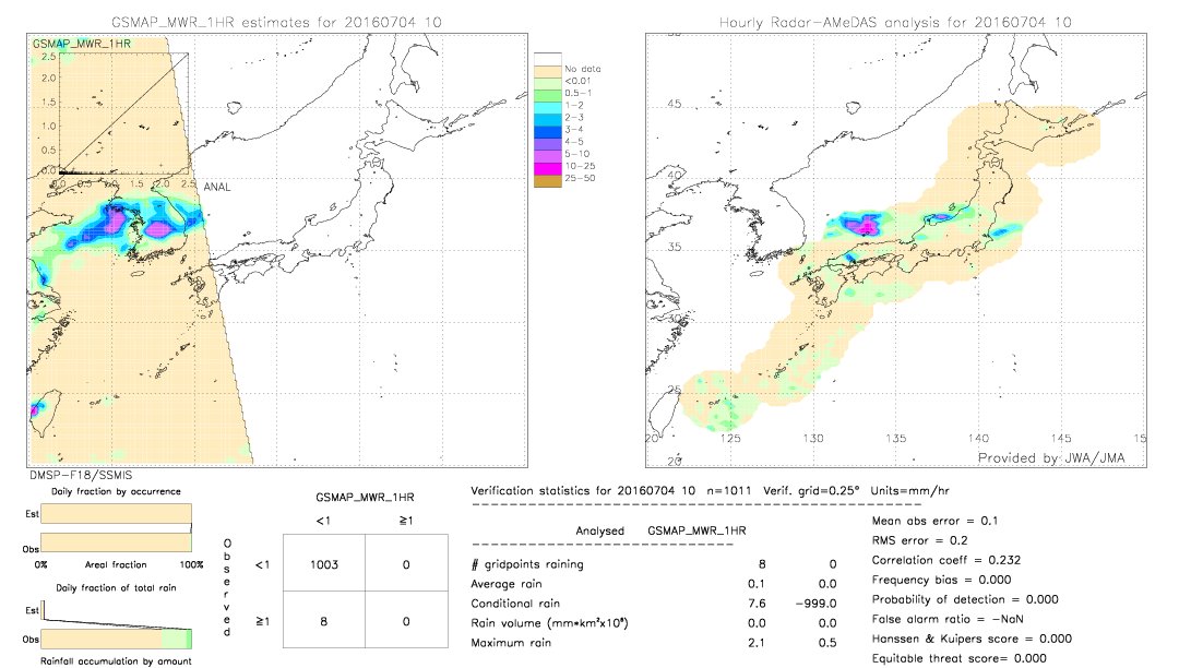 GSMaP MWR validation image.  2016/07/04 10 