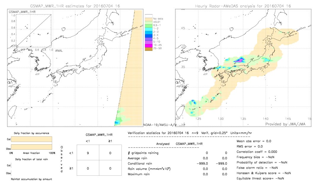 GSMaP MWR validation image.  2016/07/04 16 