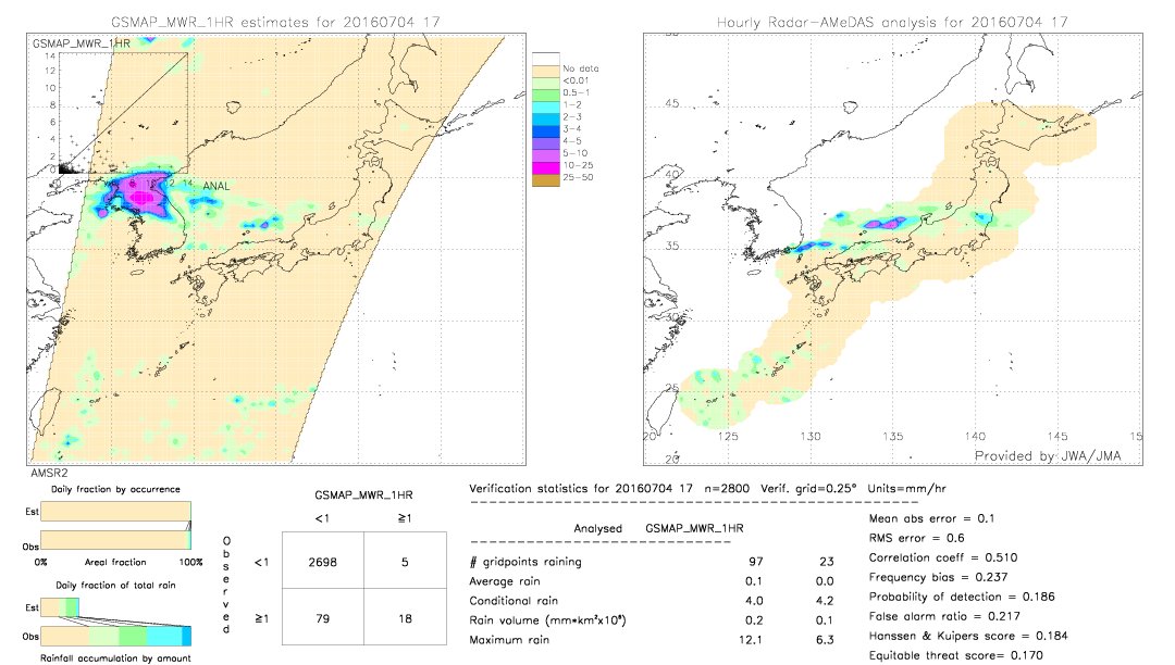 GSMaP MWR validation image.  2016/07/04 17 