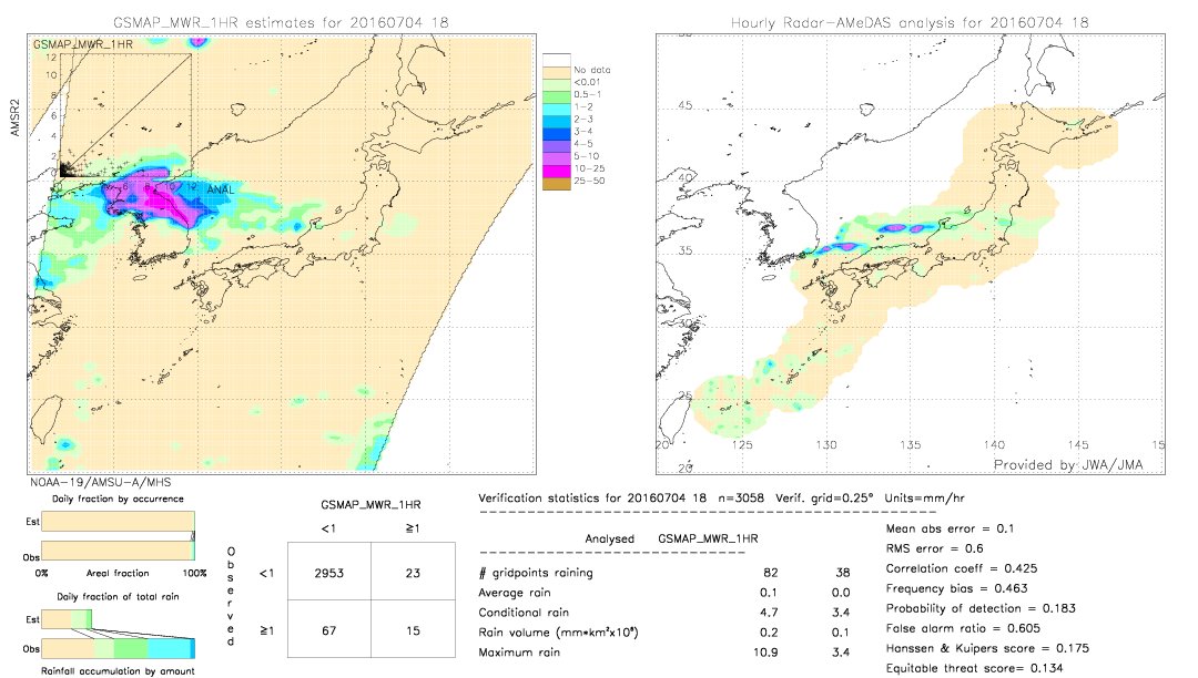 GSMaP MWR validation image.  2016/07/04 18 