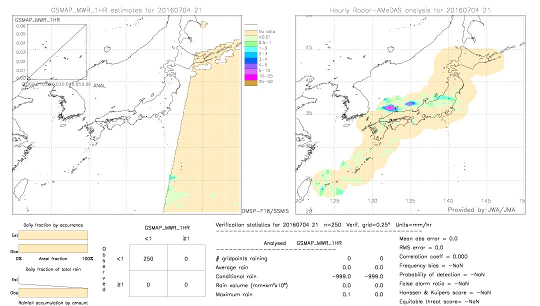 GSMaP MWR validation image.  2016/07/04 21 