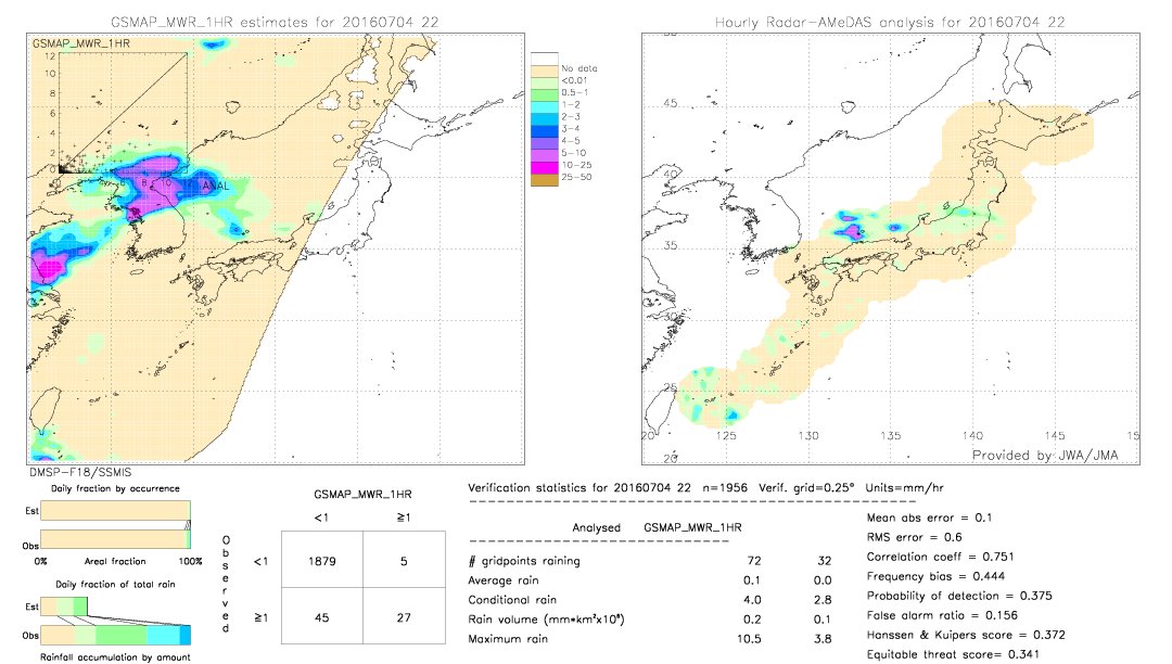 GSMaP MWR validation image.  2016/07/04 22 