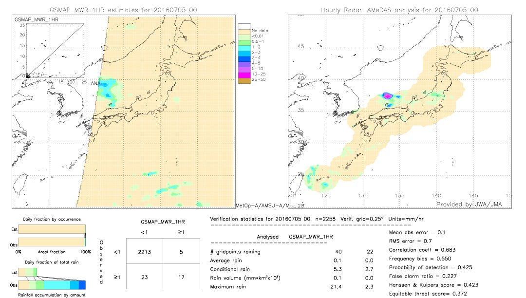 GSMaP MWR validation image.  2016/07/05 00 