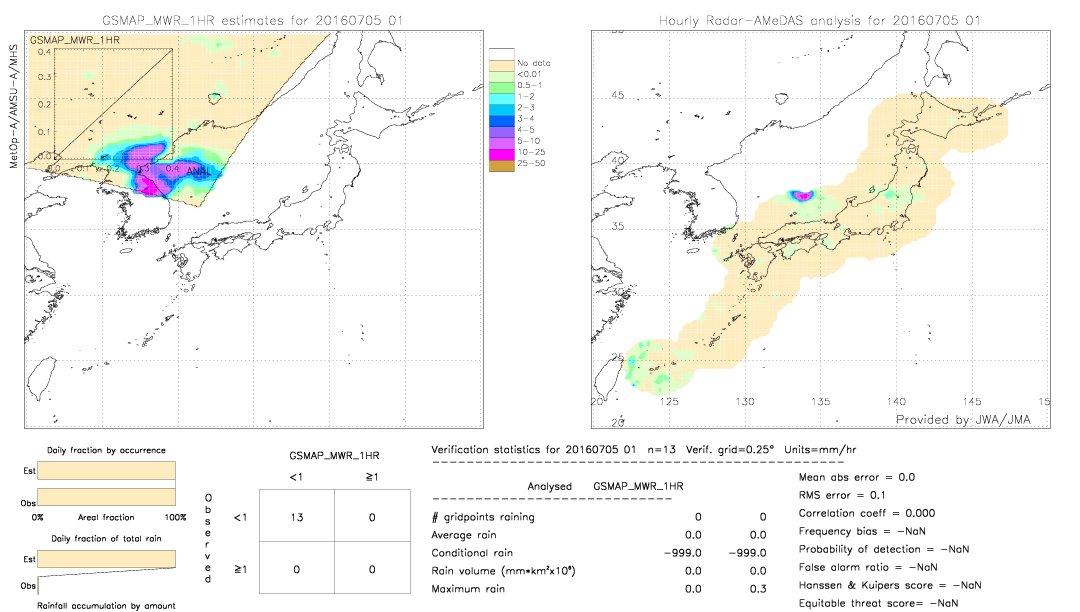 GSMaP MWR validation image.  2016/07/05 01 