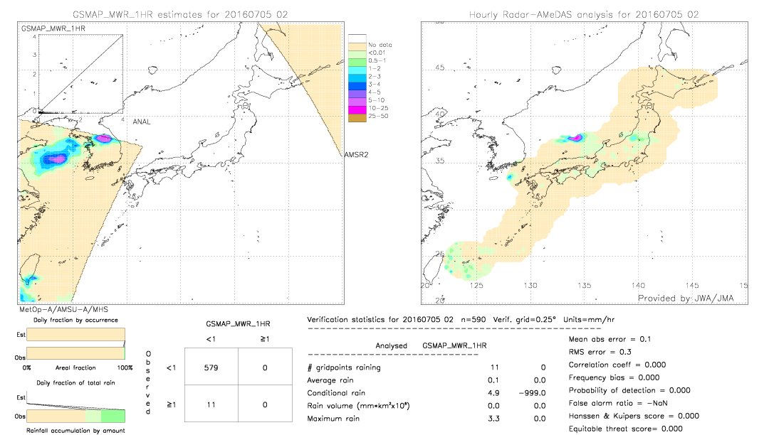 GSMaP MWR validation image.  2016/07/05 02 