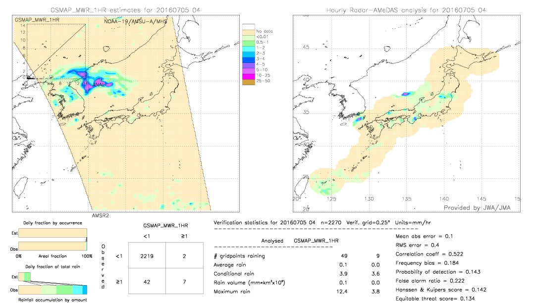 GSMaP MWR validation image.  2016/07/05 04 