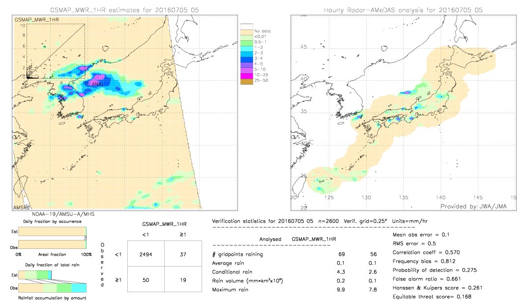 GSMaP MWR validation image.  2016/07/05 05 