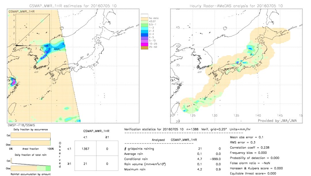 GSMaP MWR validation image.  2016/07/05 10 