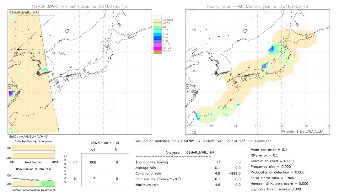 GSMaP MWR validation image.  2016/07/05 13 