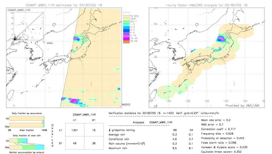 GSMaP MWR validation image.  2016/07/05 16 