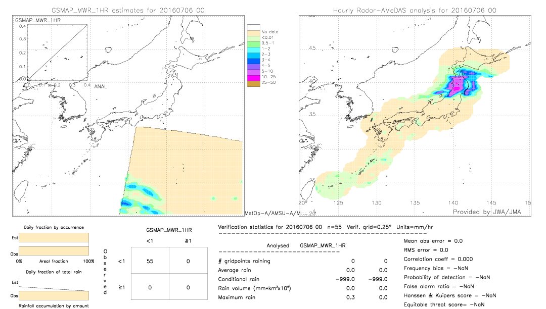 GSMaP MWR validation image.  2016/07/06 00 